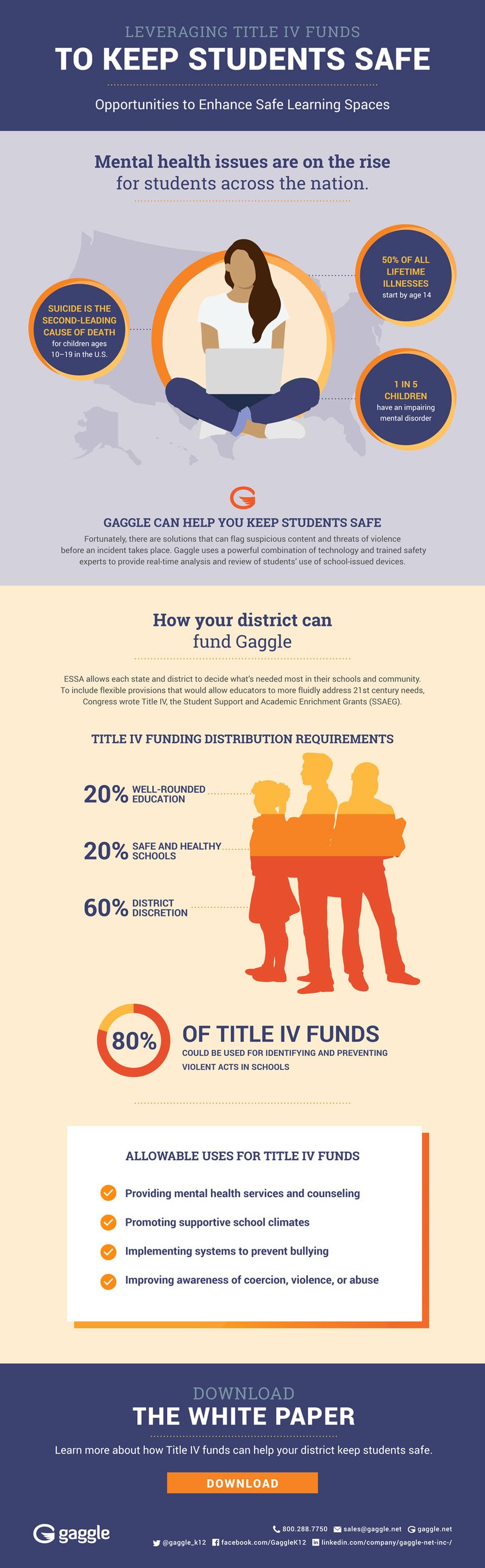 INFOGRAPHIC-Leveraging-Title-IV-Funds-img