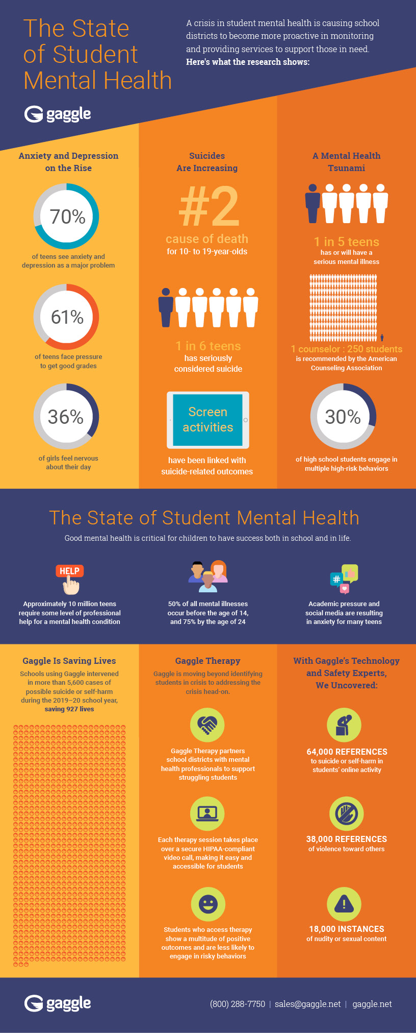 INFOGRAPHIC-State-of-Student-Mental-Health-img