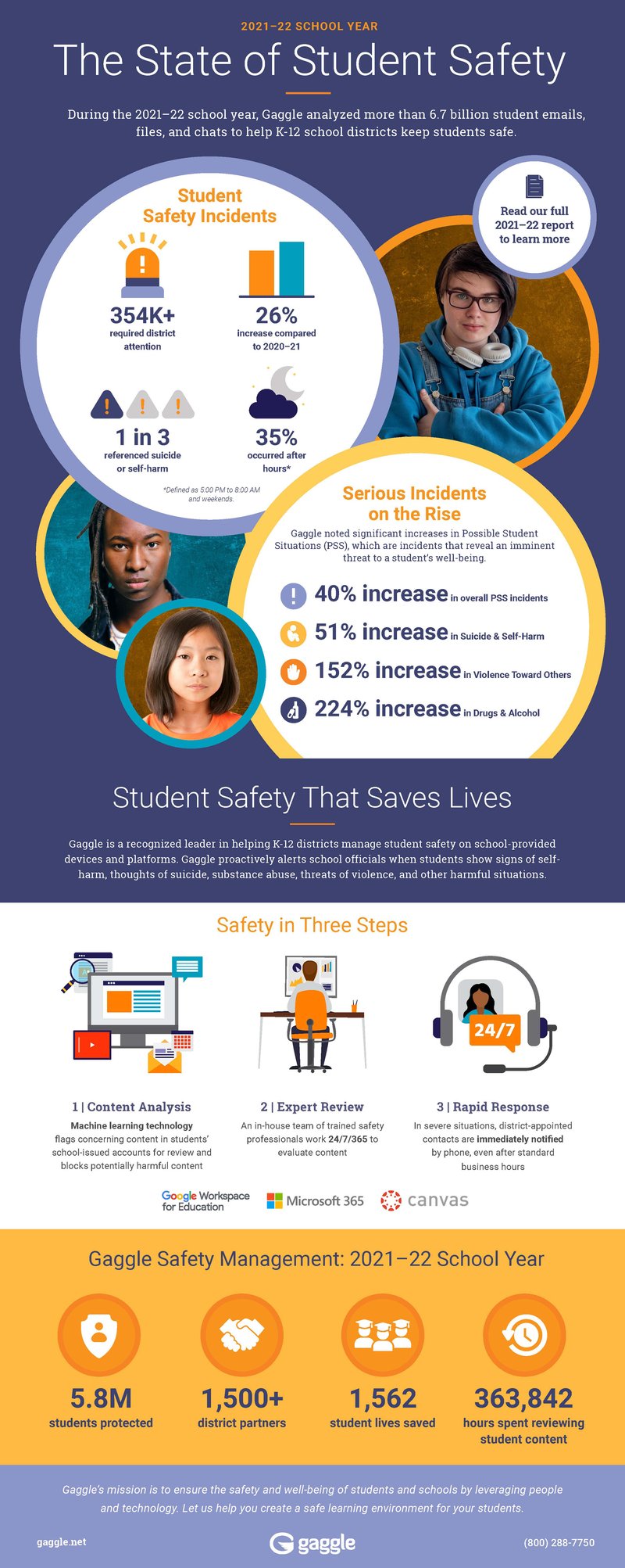 TheStateofStudentSafety_2021-22_Infographic